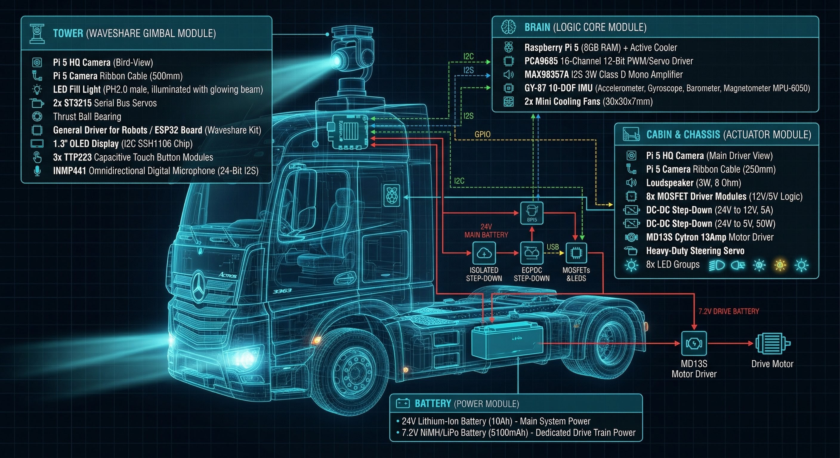 Truck 0 Full Hardware Blueprint